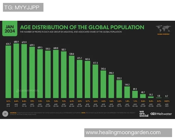 数据分析：WE的速度表现